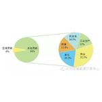 蘭州市環(huán)保局發(fā)布大氣顆粒物來源結(jié)果 揚(yáng)塵是蘭州大氣污染禍?zhǔn)? />
                       
                       PM10和PM2.5綜合來源解析結(jié)果 A科研探源 揚(yáng)塵是蘭州大氣顆粒物來源的“禍?zhǔn)住?根據(jù)環(huán)保部要求，蘭州市環(huán)保局委托南開大學(xué)國家環(huán)境保護(hù)城市空氣顆粒物污染防治重點(diǎn)實(shí)驗(yàn)室以及蘭州市環(huán)境監(jiān)測(cè)站，開展了《蘭州市大氣顆粒物來源解析研究》(2014-2015)項(xiàng)目。在四城區(qū)分別選取...
                        
                        
                        </dd>
						<dd class=